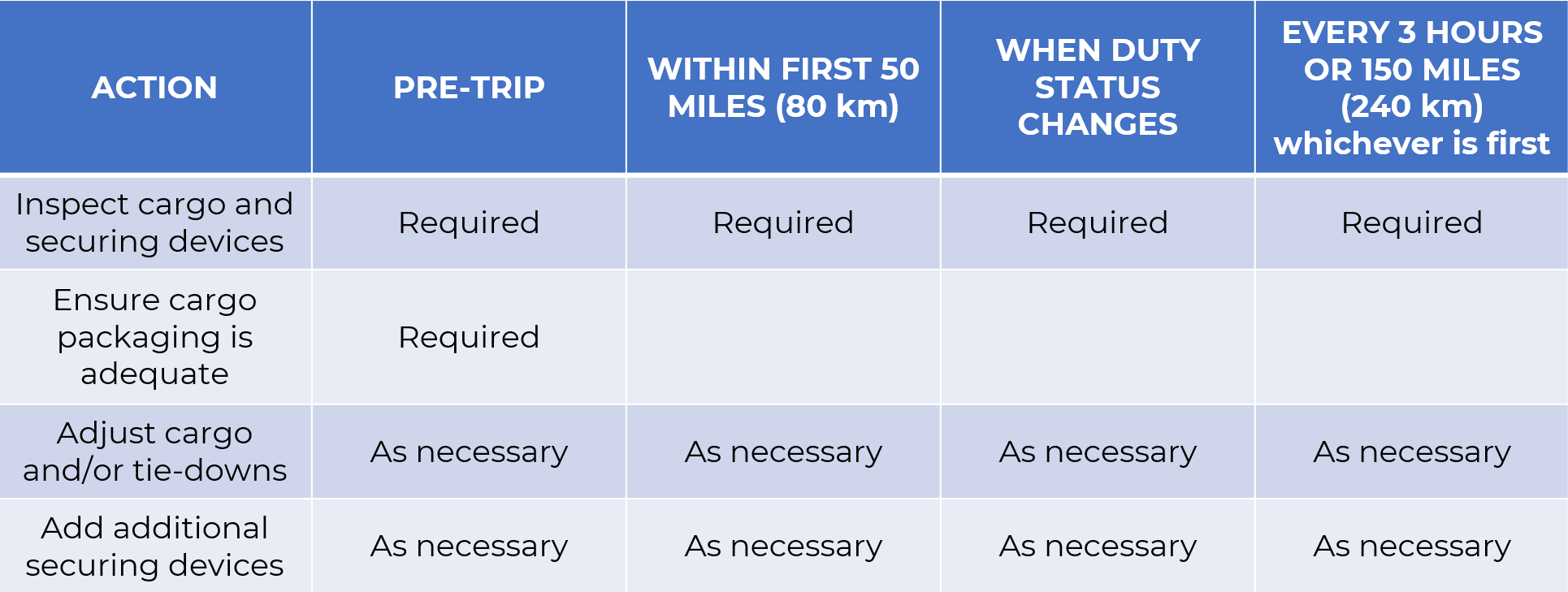 inspection requirements